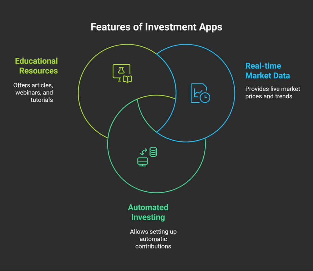 Illustration of features of investment apps