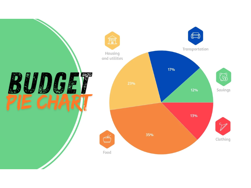 Smart budgeting pie chart showing monthly expense distribution.