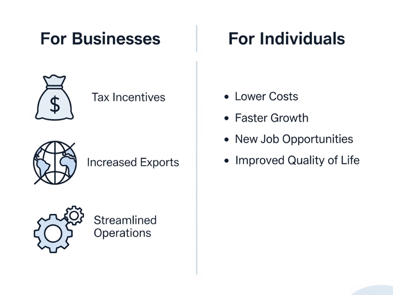 Benefits of a special investment region for businesses